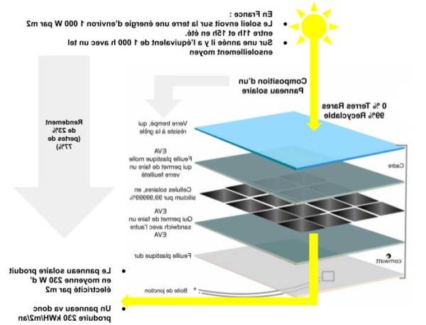 schema montage panneau solaire