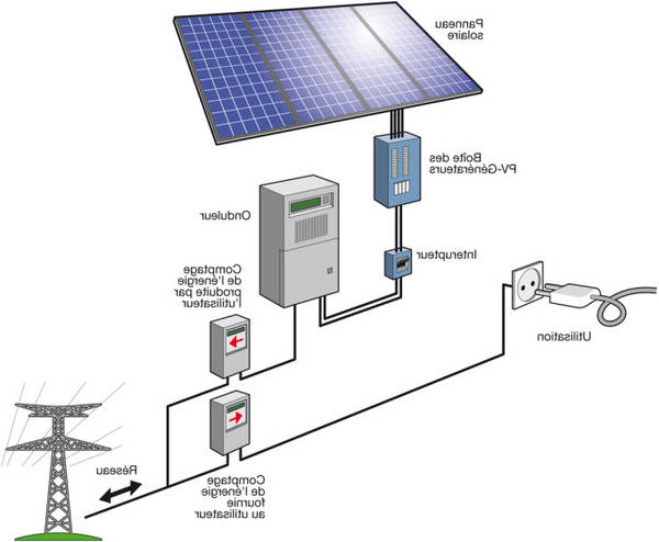 fonctionnement d'un panneau solaire photovoltaïque
