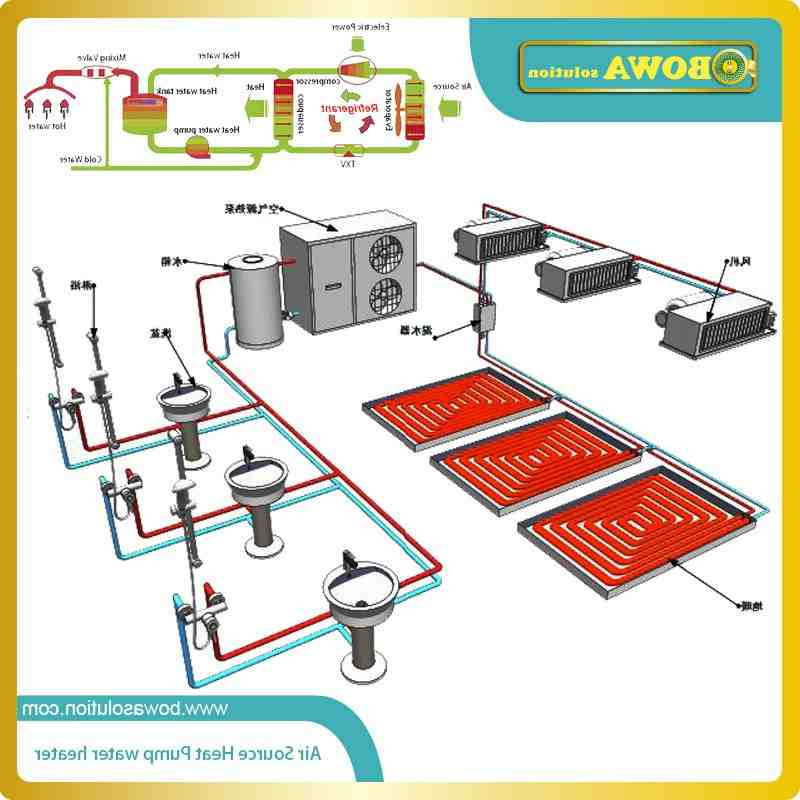 ▷ Installation pompe à chaleur air eau 🎖️ Devis Gratuit